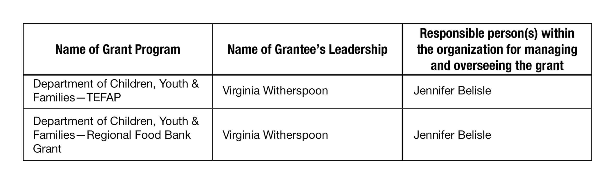 Website Grant Table Website Grant Table Scaled - Channel One